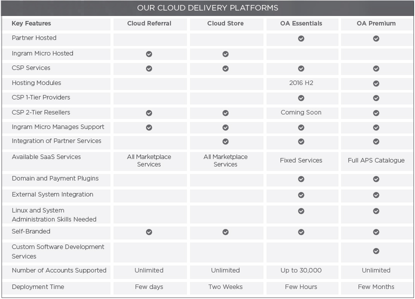 odin-service-automation-platform-inline2.jpg